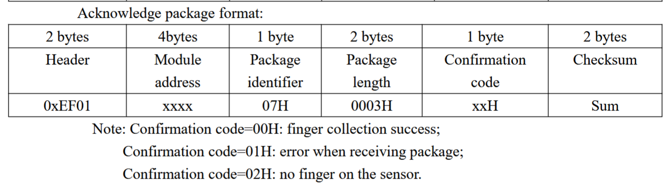 datasheet GetImg acknowledge